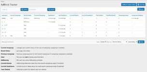 [fi4a.com] [Wutime] AdBlock Tracker & Usergroup Swap